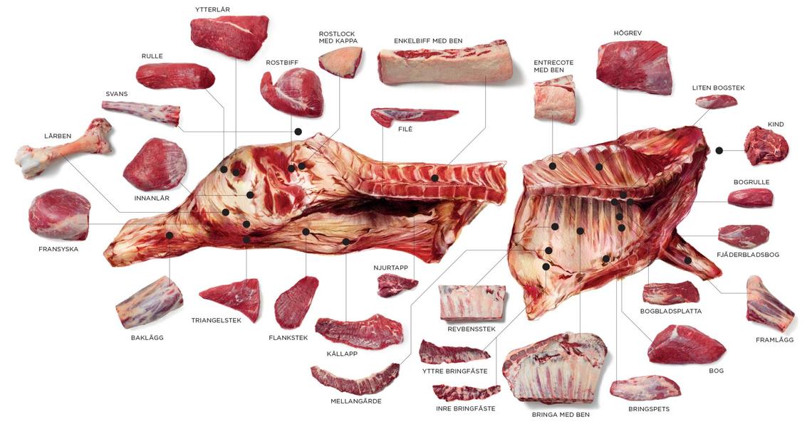 Styckschema Sverige